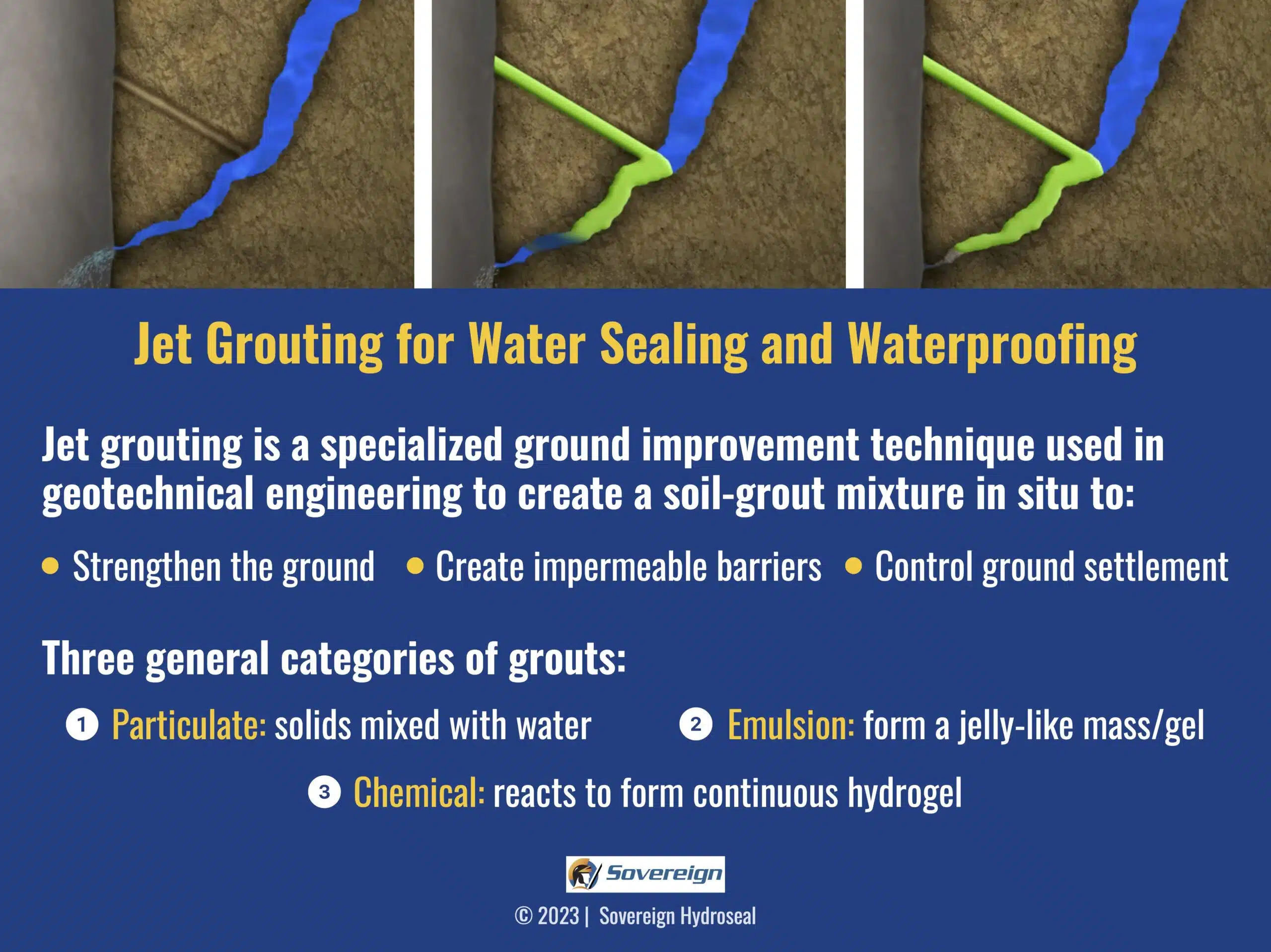 Hydroseal Solutions for Containment and Leachate Management Around Mine Ore Processing and Waste Disposal Sites